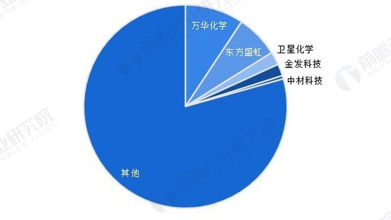 性能优势：轻与强的极致组合
